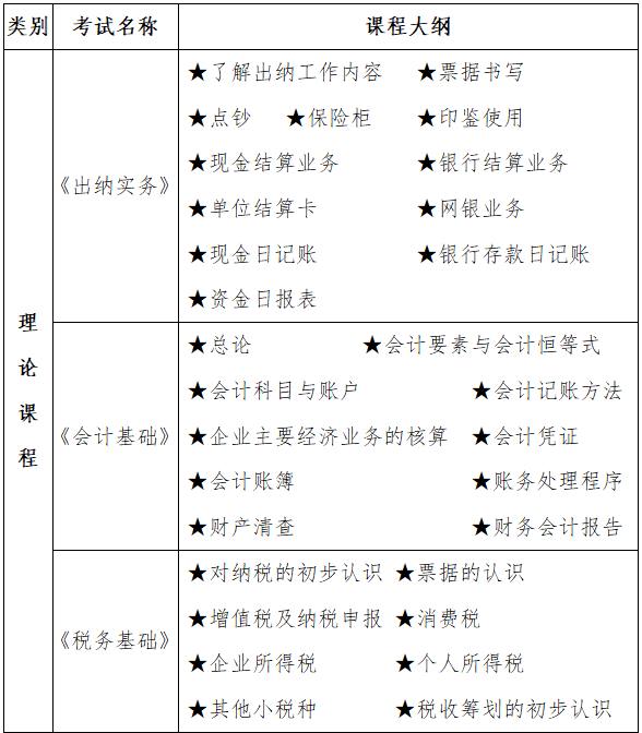 會計會計崗位證書理論課程大綱