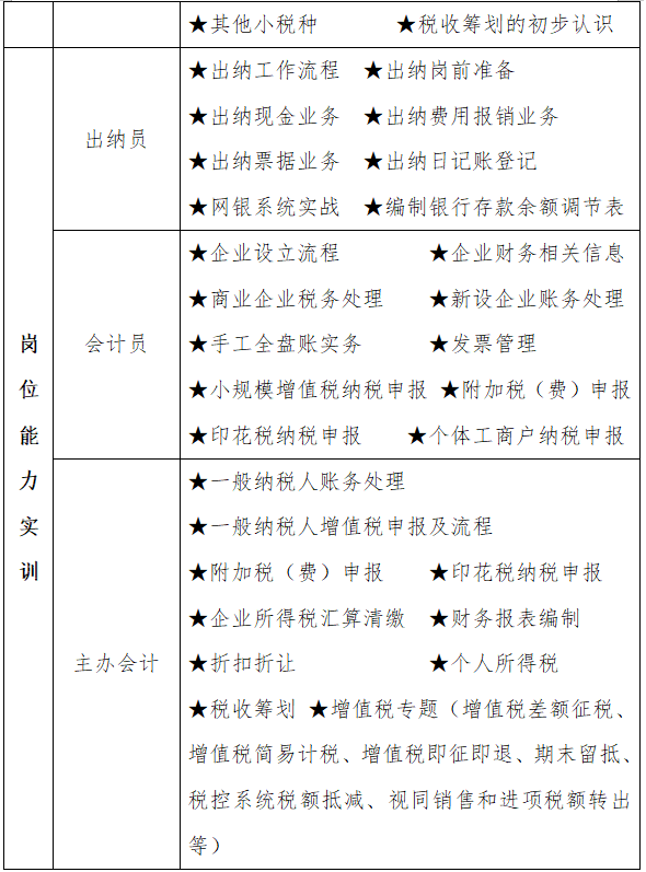 會計會計崗位證書實訓課程大綱